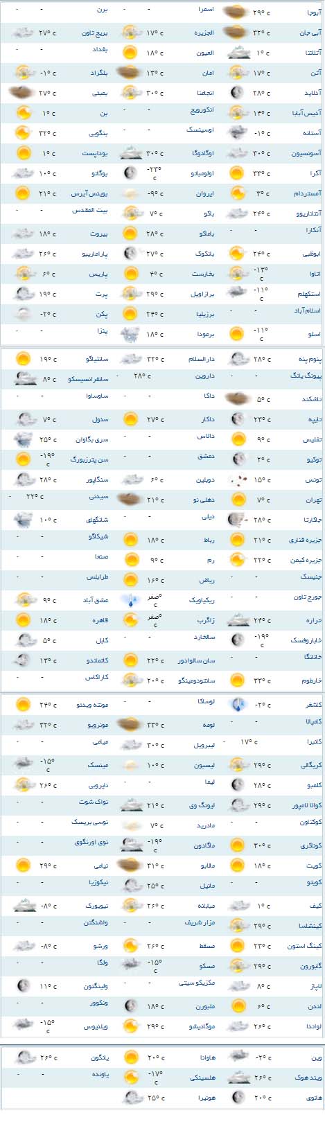وضعیت آب و هوای جهان در 6 ژانویه +جدول