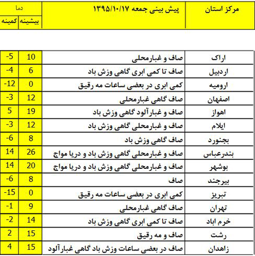 وضعیت آب و هوای ایران در روز جمعه 17 دی ماه +جدول