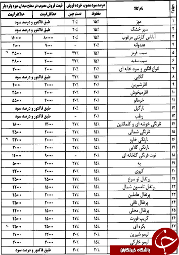 قیمت انواع میوه و تره بار در شیراز