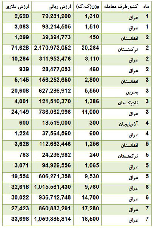 از قیمت 2 میلیاردی مازراتی گیبلی تا خرید یک آپارتمان 47 متری در سئول