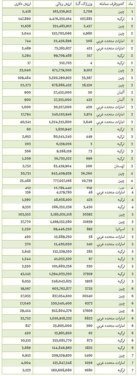از قیمت 2 میلیاردی مازراتی گیبلی تا خرید یک آپارتمان 47 متری در سئول