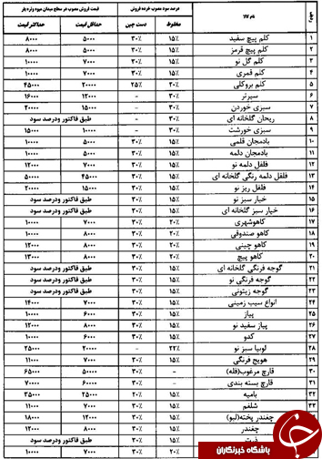 قیمت انواع میوه و تره بار در شیراز