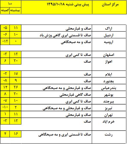 جوی پایدار در اکثر مناطق کشور+ جدول