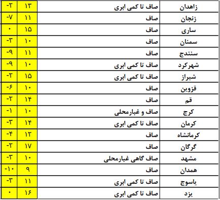جوی پایدار در اکثر مناطق کشور+ جدول