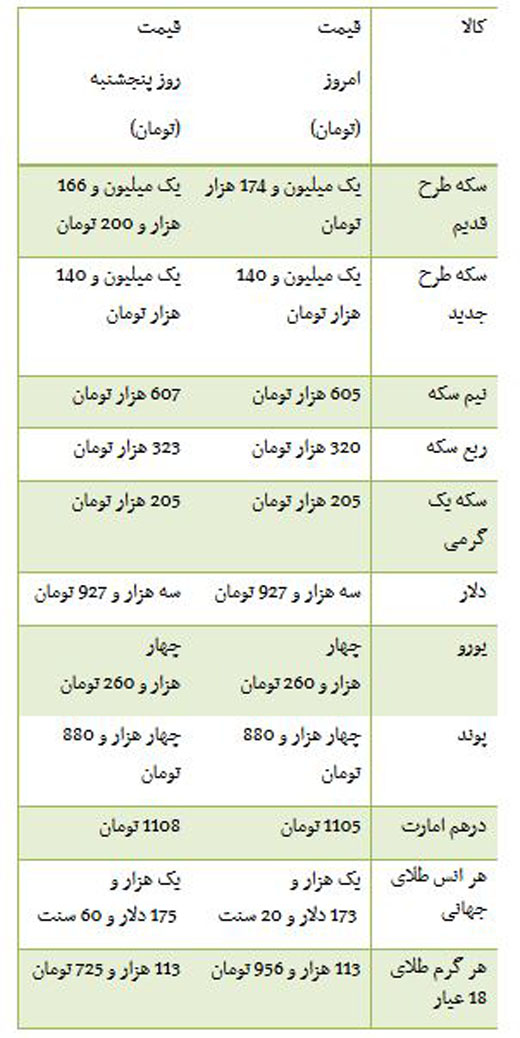 از قیمت 2 میلیاردی مازراتی گیبلی تا هزینه خرید آپارتمان در محدوده سئول