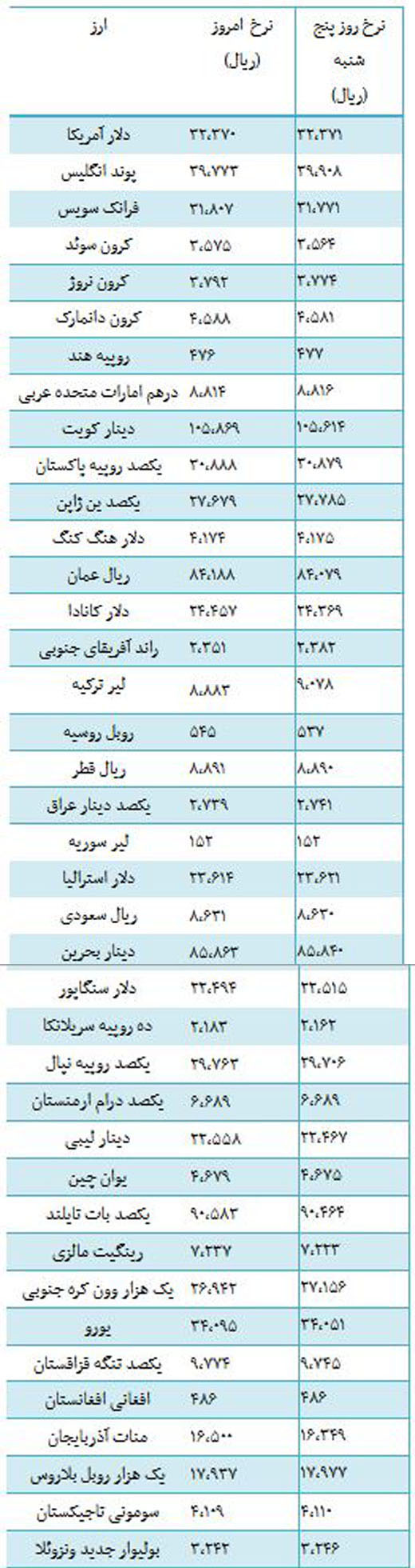 از قیمت 2 میلیاردی مازراتی گیبلی تا هزینه خرید آپارتمان در محدوده سئول