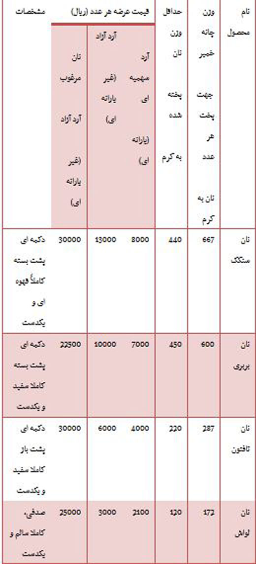 از قیمت 2 میلیاردی مازراتی گیبلی تا هزینه خرید آپارتمان در محدوده سئول
