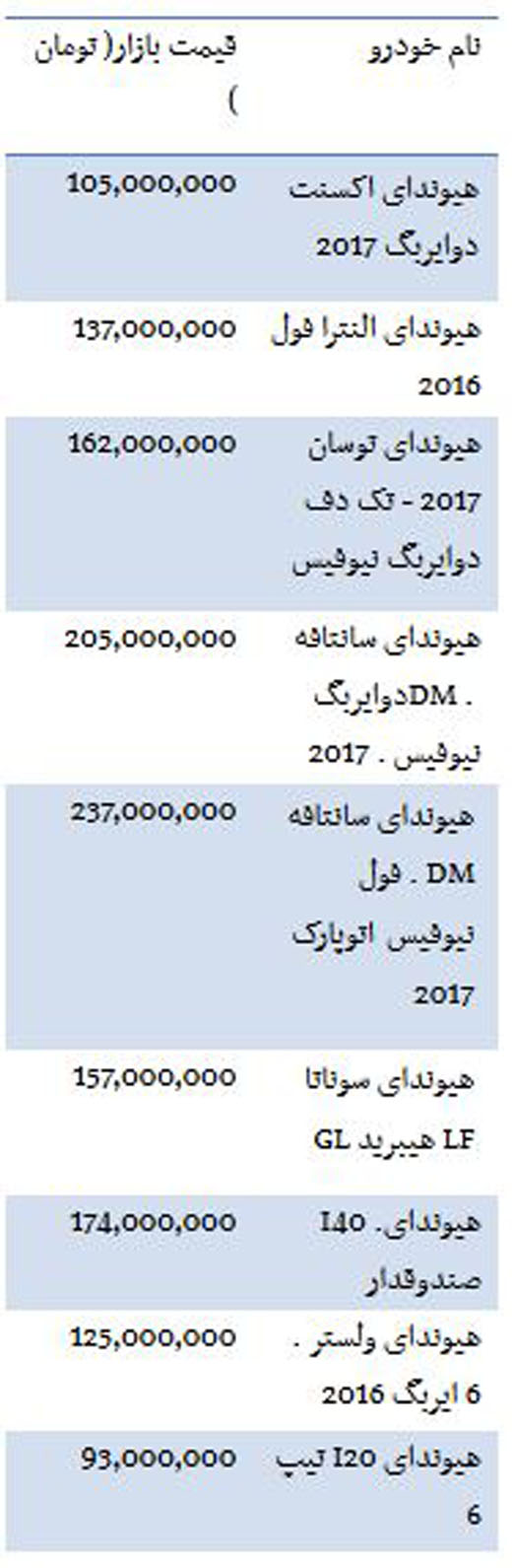 از قیمت 2 میلیاردی مازراتی گیبلی تا هزینه خرید آپارتمان در محدوده سئول
