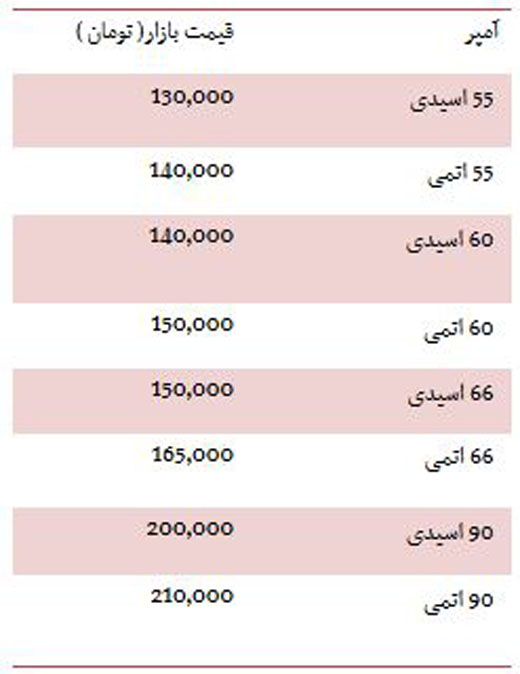 از قیمت 2 میلیاردی مازراتی گیبلی تا هزینه خرید آپارتمان در محدوده سئول