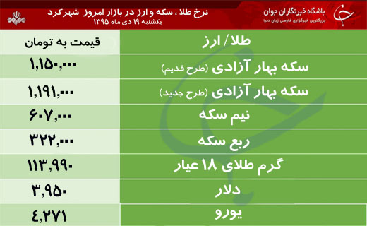 قیمت طلا، سکه و ارز در بازار شهرکرد
