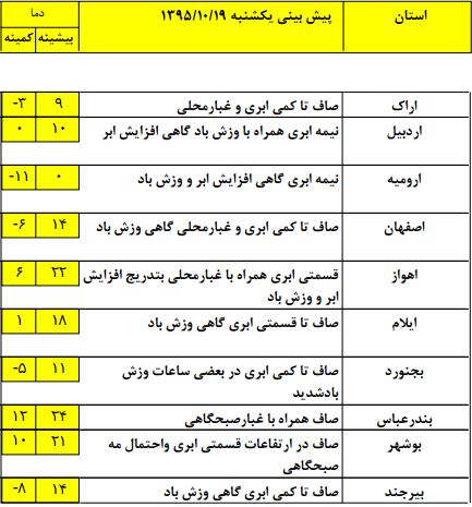 وضعیت آب و هوای کشور در نوزدهمین روز زمستان + جدول