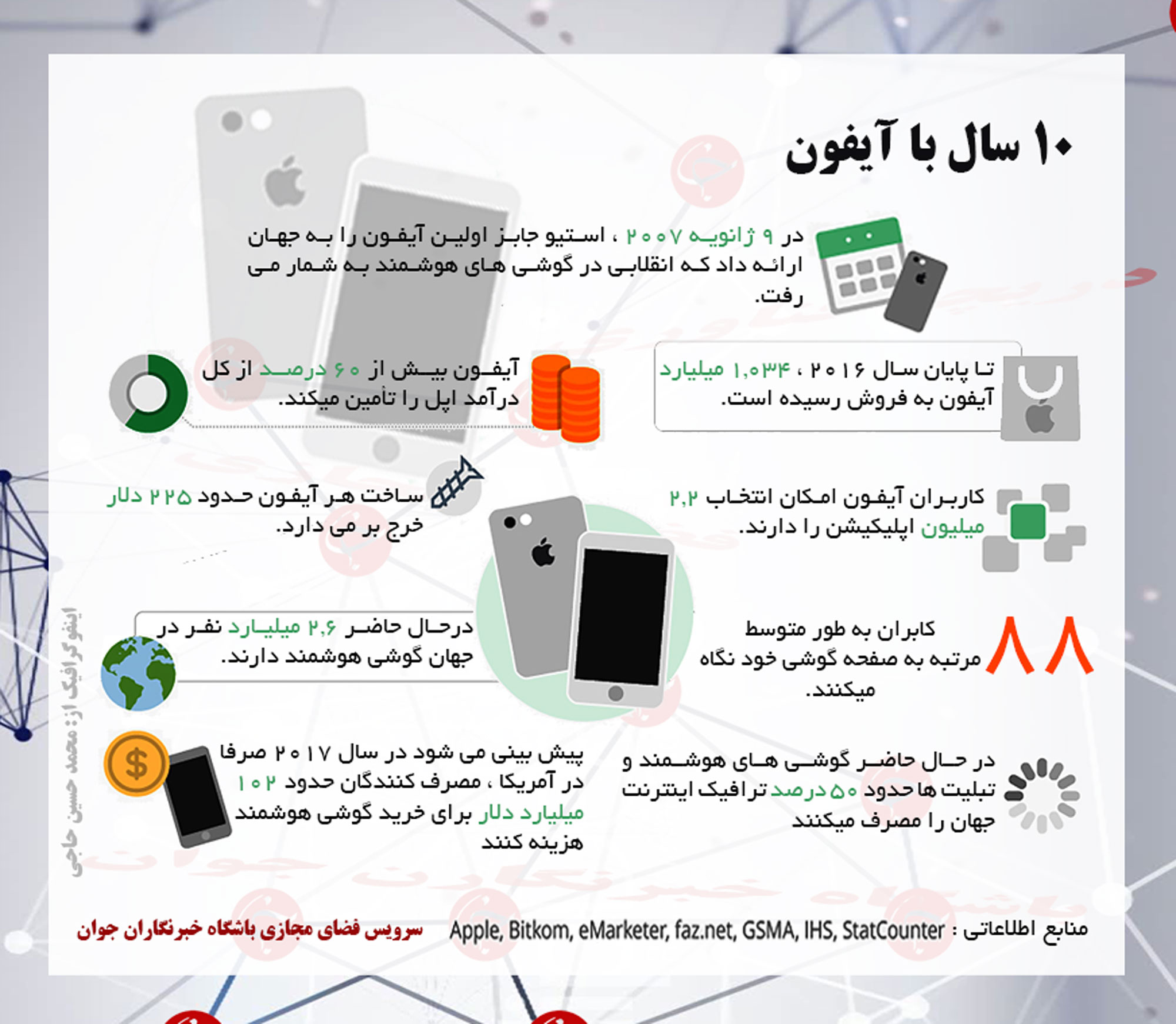 10 سال با تاریخچه آیفون + اینفوگرافیک
