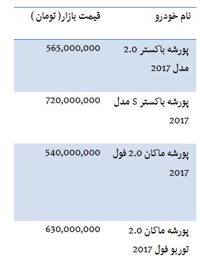 از قیمت خرید پورشه 565 میلیونی تا آپارتمان 444 میلیونی در منطقه 22 تهران