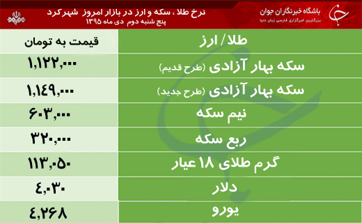 قیمت طلا، سکه و ارز در بازار شهرکرد