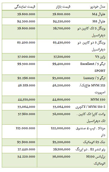 از هزینه خرید برخی خودرو های داخلی تا افزایش قیمت سکه در بازار