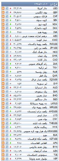 از هزینه خرید برخی خودرو های داخلی تا افزایش قیمت سکه در بازار