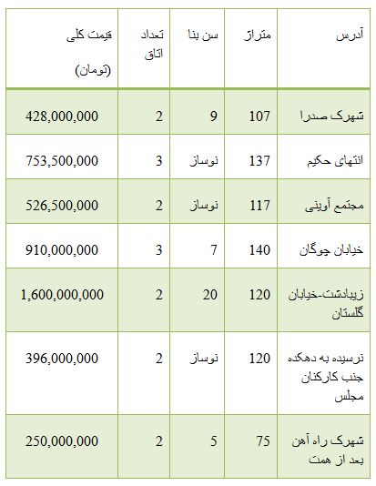 از هزینه خرید برخی خودرو های داخلی تا افزایش قیمت سکه در بازار