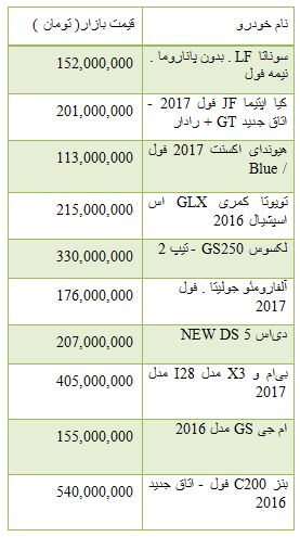 از هزینه خرید برخی خودرو های داخلی تا افزایش قیمت سکه در بازار