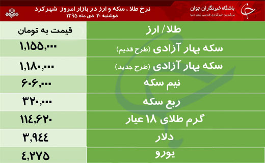 قیمت طلا، سکه و ارز در بازار شهرکرد