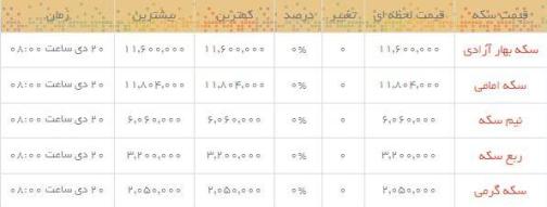 قیمت طلا و سکه در بازار امروز