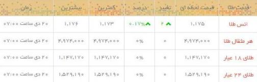 قیمت طلا و سکه در بازار امروز