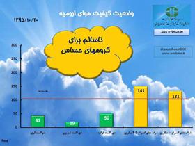 تداوم آلودگی هوا در ارومیه تا آخر هفته جاری