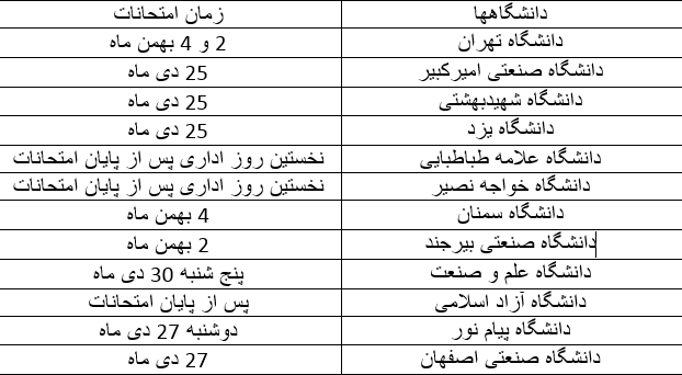 تاریخ جدید امتحانات دانشگاه ها+جدول
