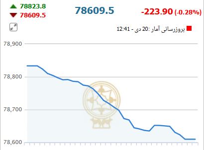 حال ناخوش تالار شیشه ای