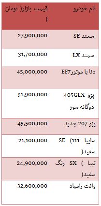 از قیمت خودروهایی که با هزینه خرید آپارتمان برابری می کند تا آرامش بهای ارزهای دولتی