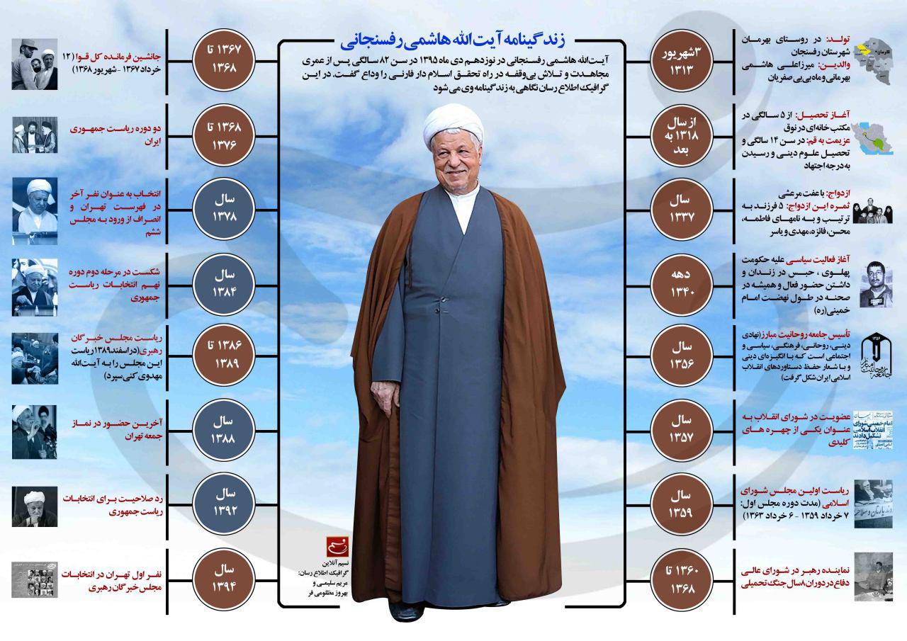 ایت الله هاشمی رفسنجانی در یک نگاه