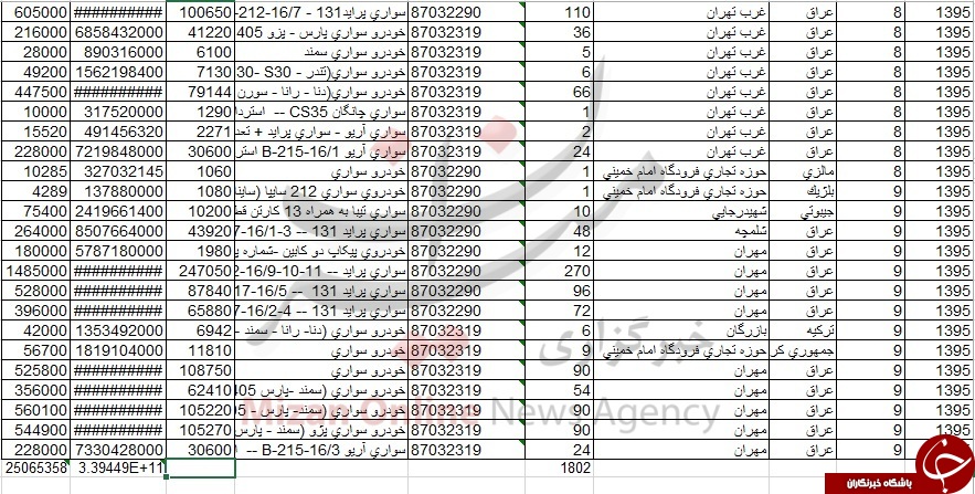 چه خودروهایی به آلمان صادر شد؟
