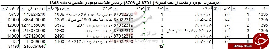 چه خودروهایی به آلمان صادر شد؟