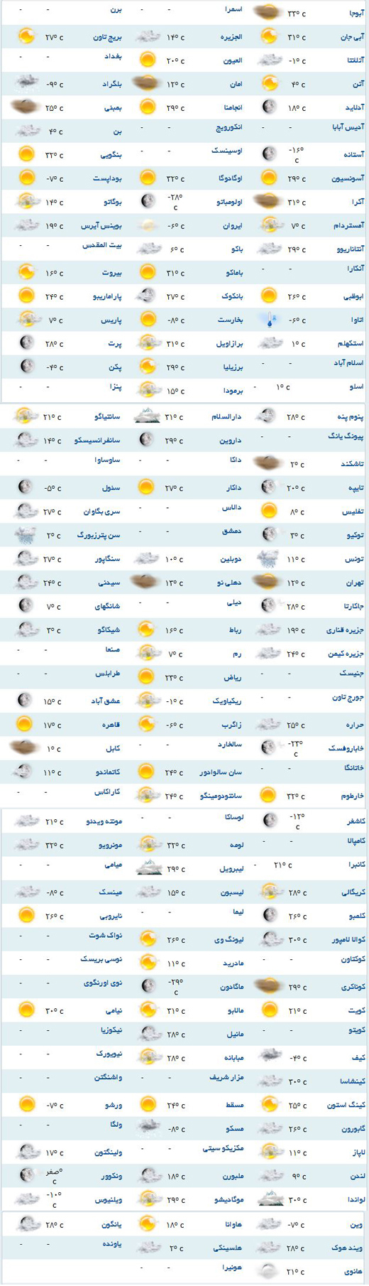 نایروبی امروز آفتابی است +جدول