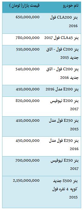 از صادرات سیر به روسیه تا رسیدن قیمت پوند به 4 هزار و 900 تومان