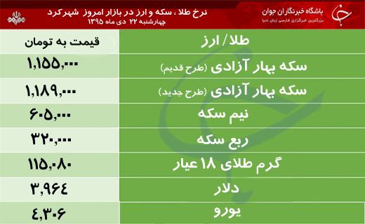 قیمت طلا، سکه و ارز در بازار شهرکرد