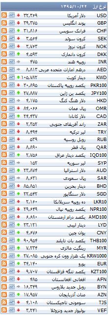 نرخ دلار در بیستمین روز دی ماه ثابت ماند+&zwnj; جدول