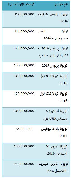 از قیمت خرید بنز E250 نیوفیس 2017 تا دلار سه هزار و 964 تومان