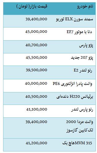 از قیمت خرید بنز E250 نیوفیس 2017 تا دلار سه هزار و 964 تومان
