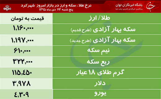 قیمت طلا، سکه و ارز در بازار شهرکرد