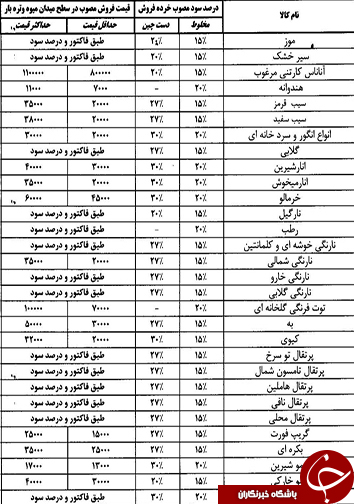 قیمت انواع میوه و تره بار در شیراز