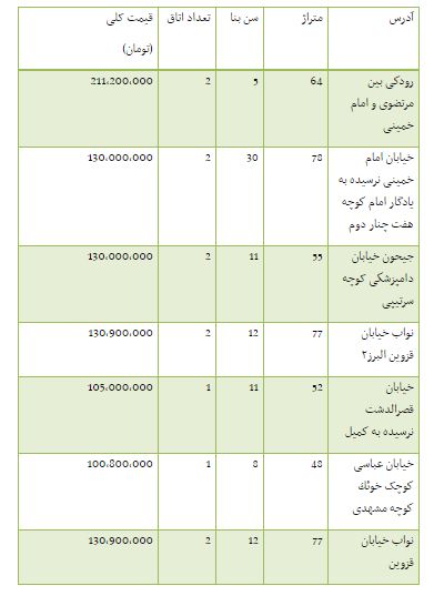 بسته نبض