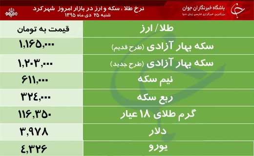 قیمت طلا، سکه و ارز در بازار شهرکرد