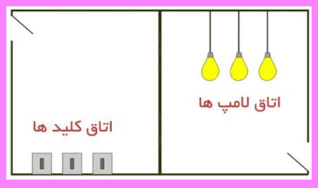 معما بیل گیتس برای استخدام در مایکروسافت
