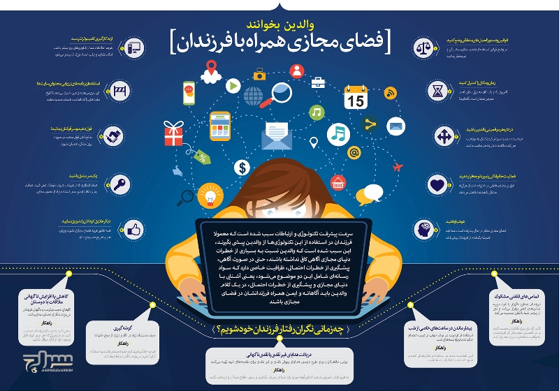 نظارت بر فرزندان در فضای مجازی ؛ چه زمانی باید نگران شویم؟ + اینفوگرافیک