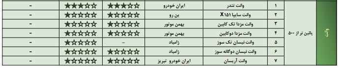 گزارش کیفی