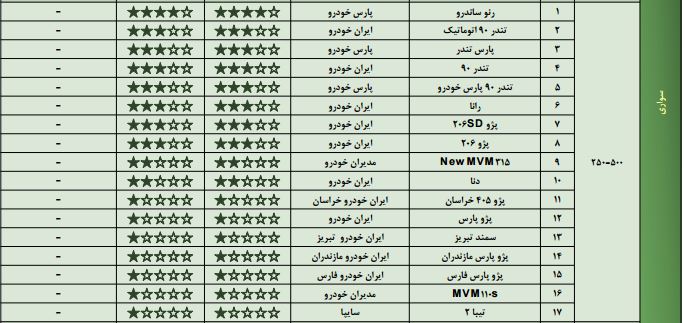 گزارش کیفی