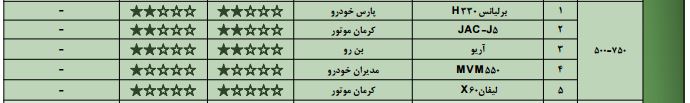 گزارش کیفی