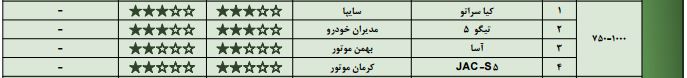 گزارش کیفی