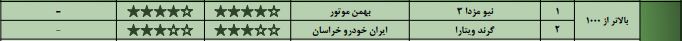 گزارش کیفی