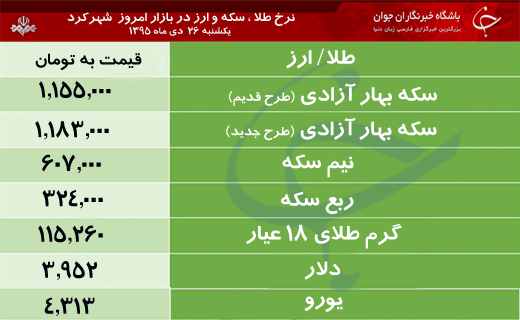 قیمت طلا، سکه و ارز در بازار شهرکرد